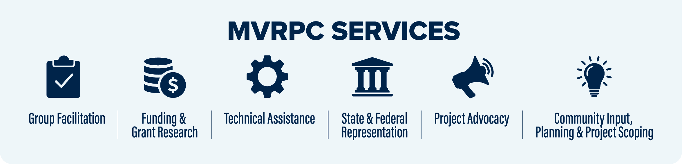 An icon representation of the member services offered by MVRPC staff