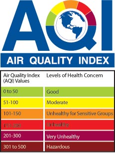 Valley air quality today