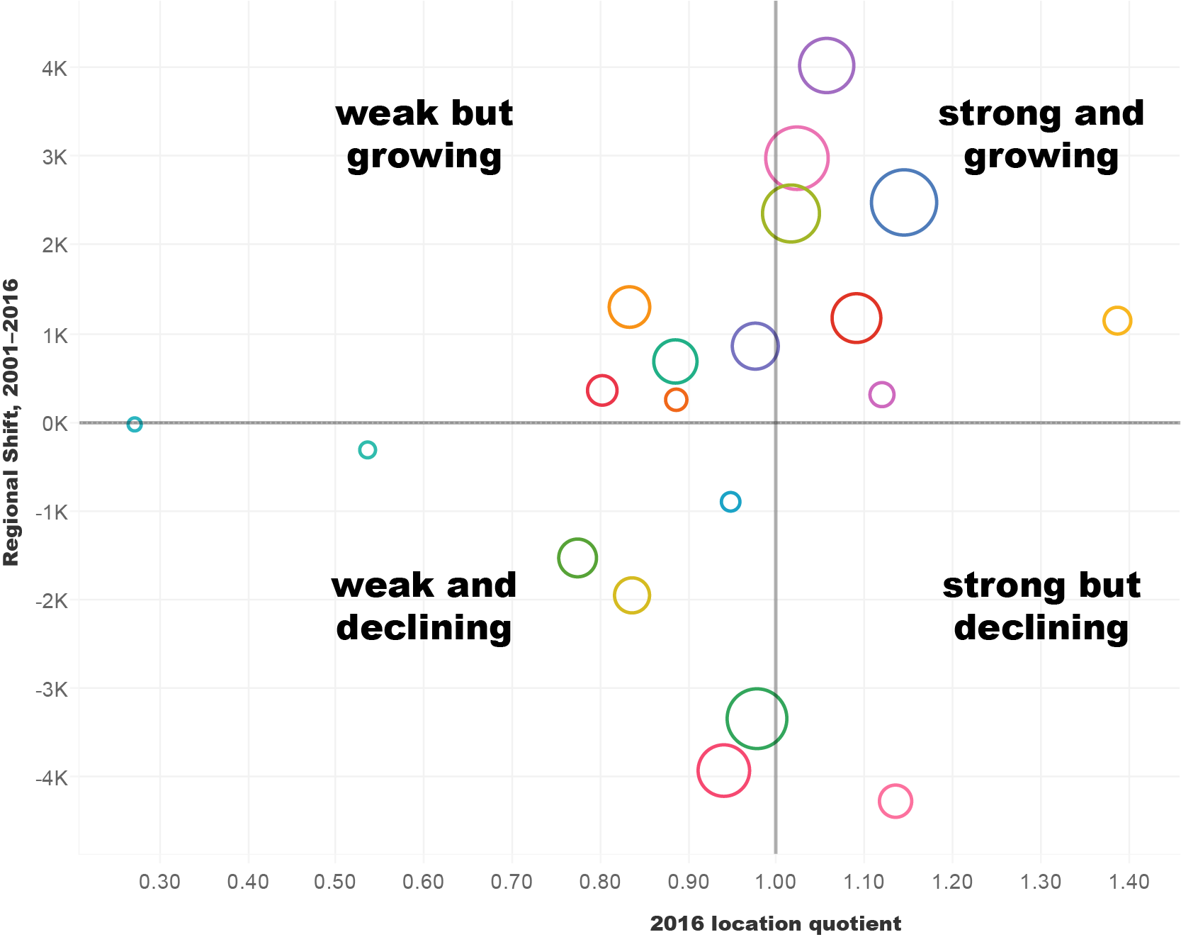 example bubble chart
