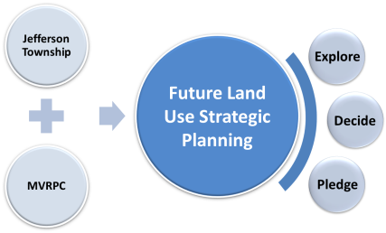 Strategy diagram