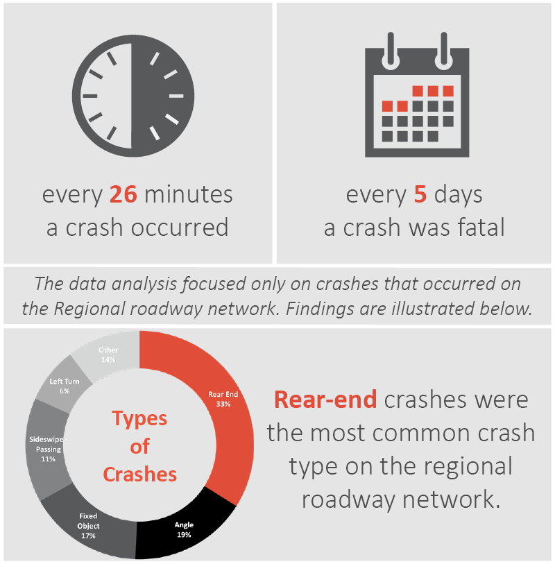 crash data info 2