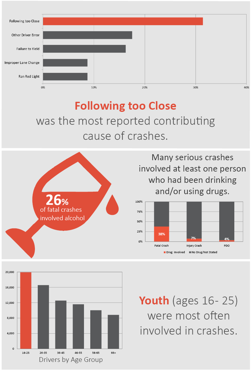 crash data info 3