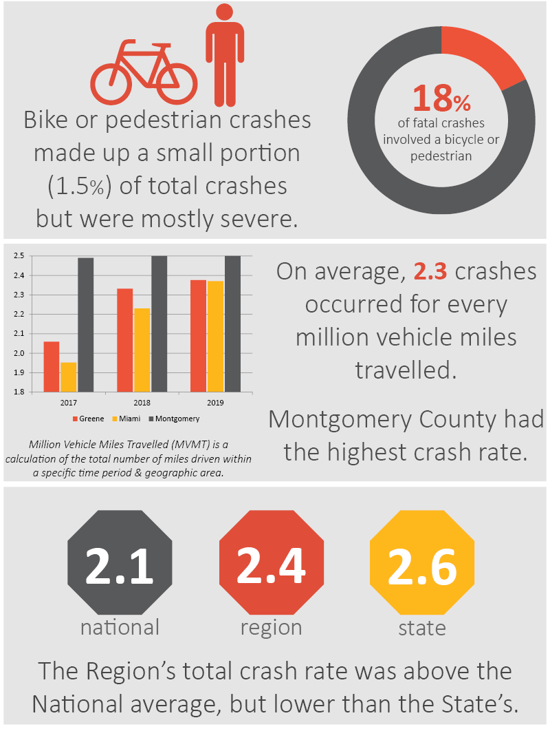 crash data info 4