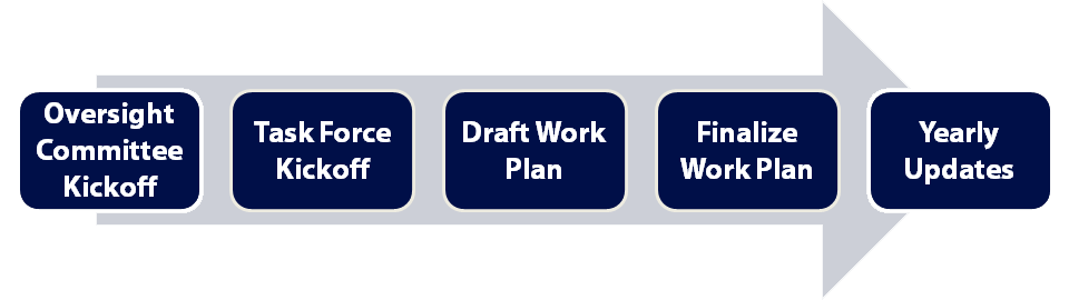 next steps