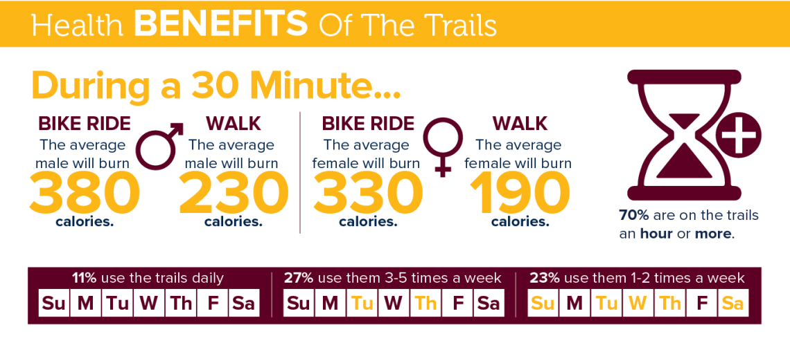 health benefits of the trail