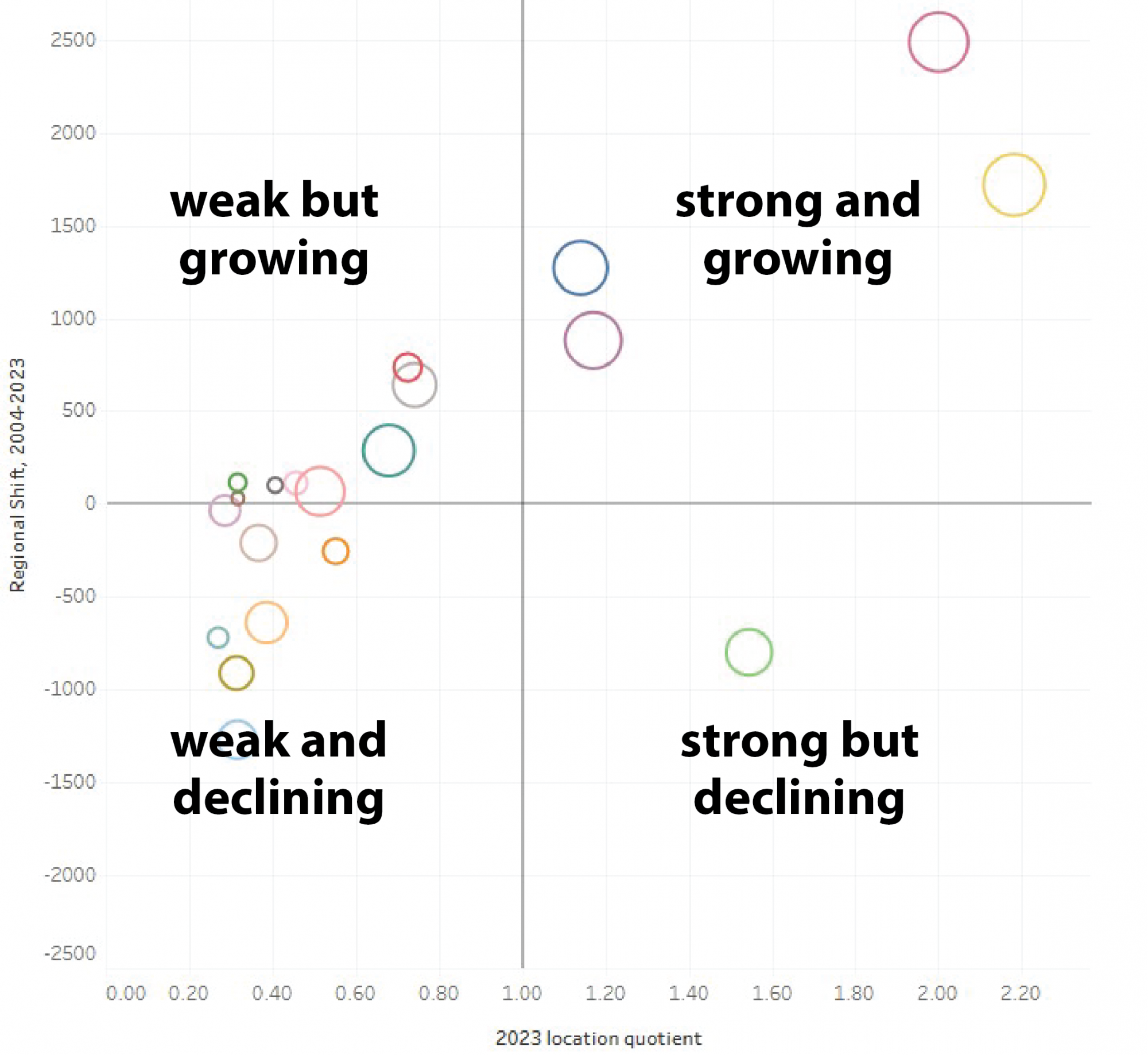 Tabular explanation graphic