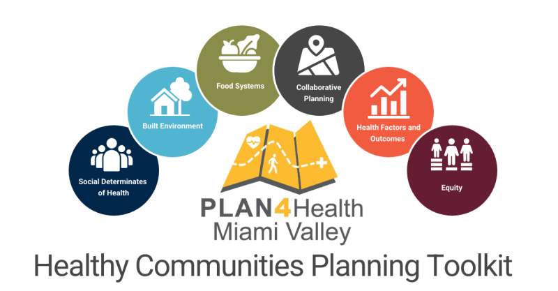 Plan4Health Miami Valley Healthy Communities Planning Toolkit graphic illustrating six focus areas: Social Determinants of Health, Built Environment, Food Systems, Collaborative Planning, Health Factors and Outcomes, and Equity.