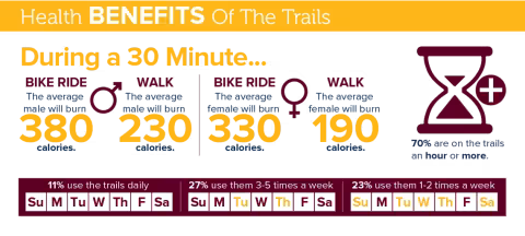 Tale of Trails Infographic 4