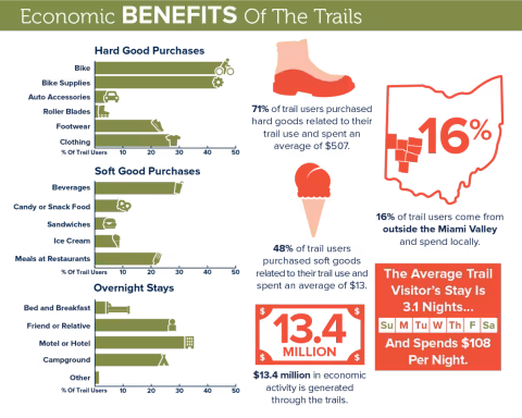 Tale of Trails Infographic 5