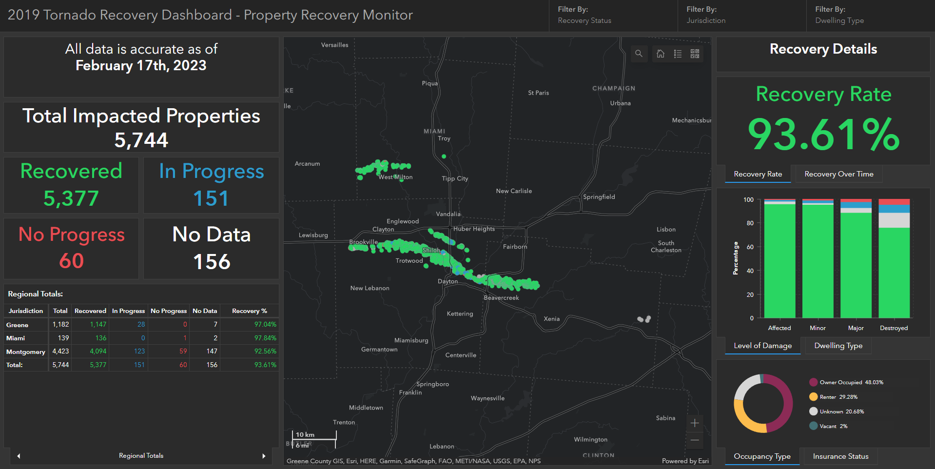 tornado dashboard individual recovery